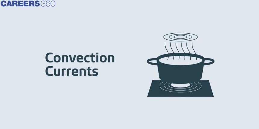 Convection Currents - Meaning, Examples, FAQs